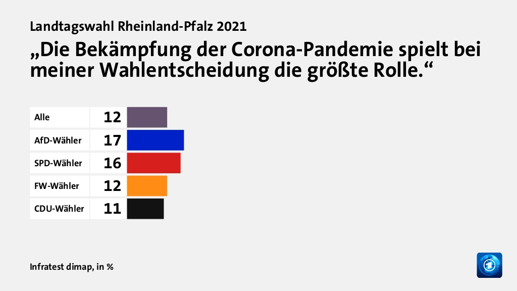 Welche Themen entschieden die Wahl?