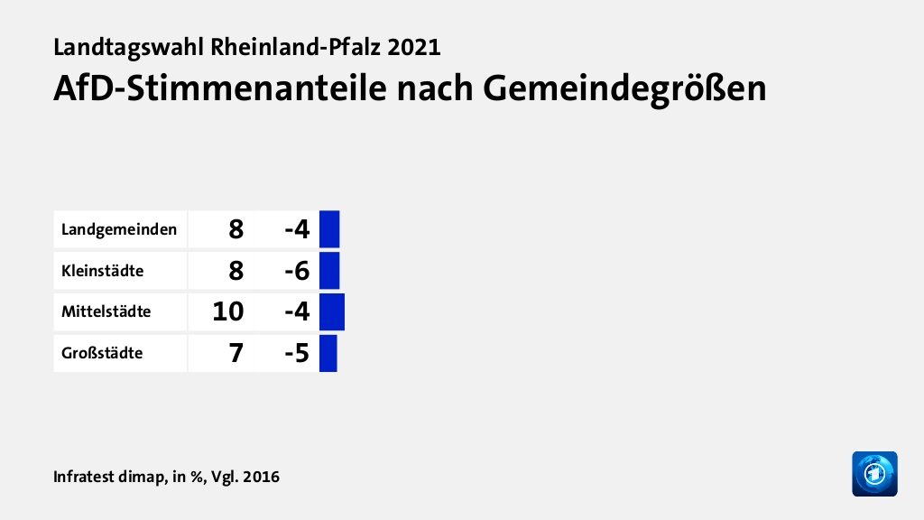 Wer wählte was?