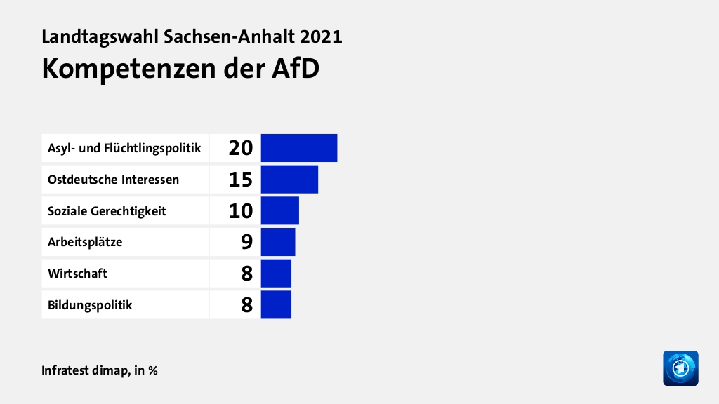 Wer wählte die AfD - und warum?