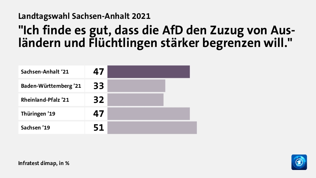 Wer wählte die AfD - und warum?