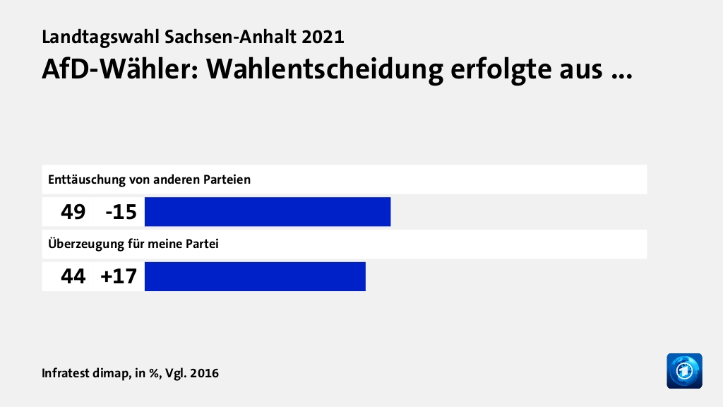 Wer wählte die AfD - und warum?