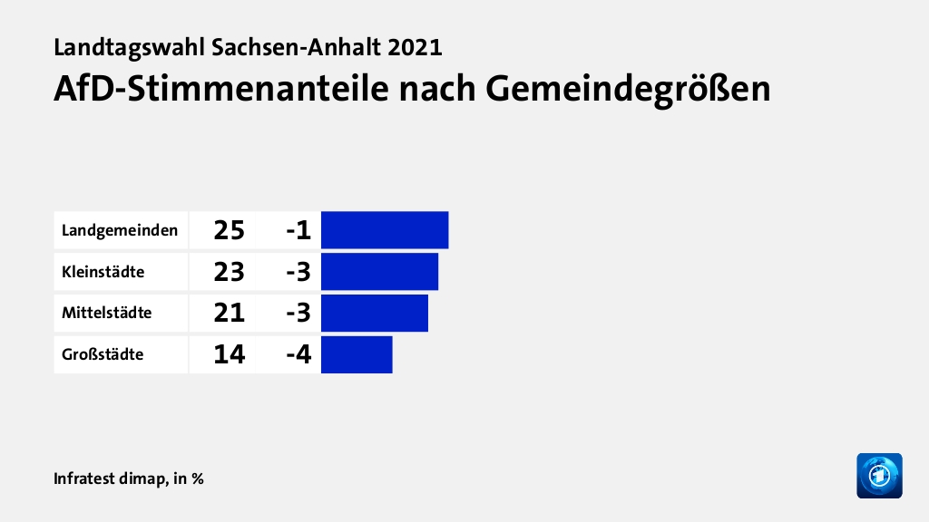 Wer wählte die AfD - und warum?