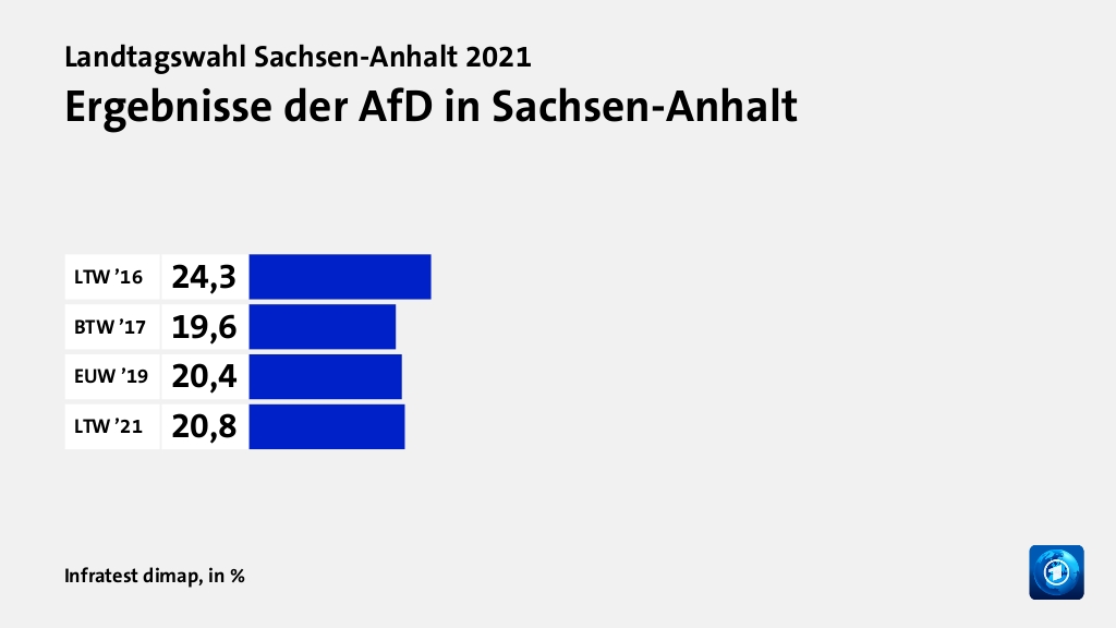 Wer wählte die AfD - und warum?