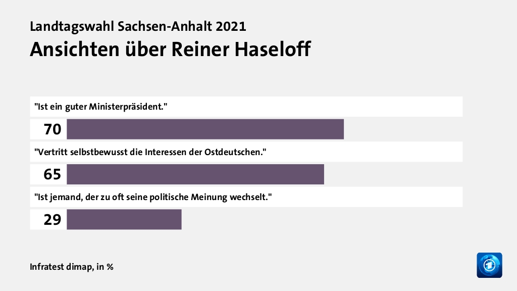 Hauptgründe für das Wahlergebnis