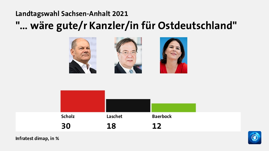 Hauptgründe für das Wahlergebnis