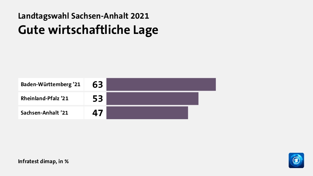 Hauptgründe für das Wahlergebnis