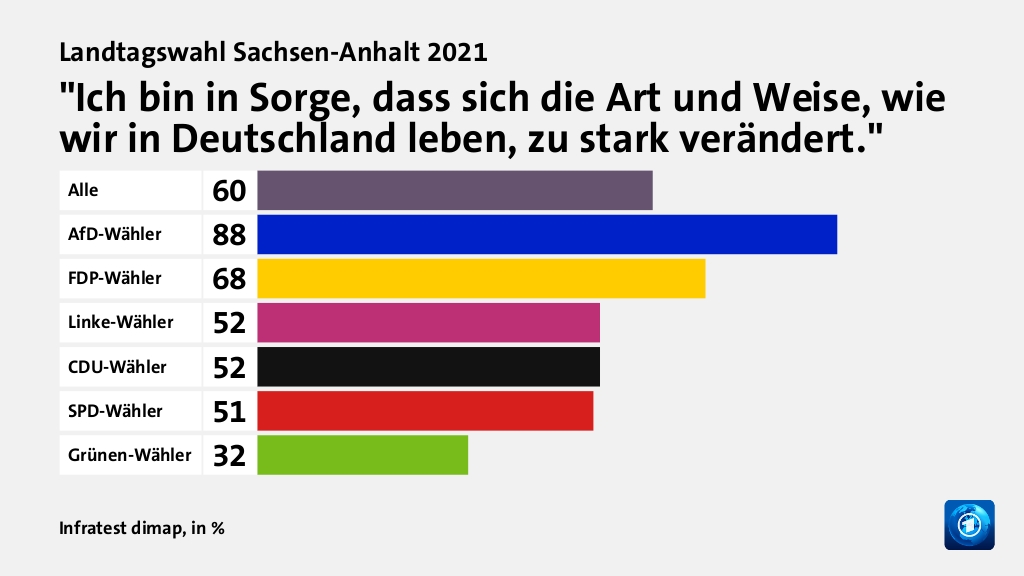 Hauptgründe für das Wahlergebnis