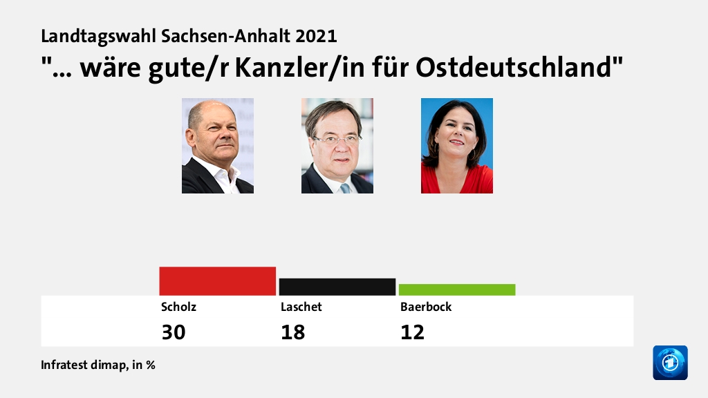 Beeinflusste die Bundespolitik das Ergebnis?