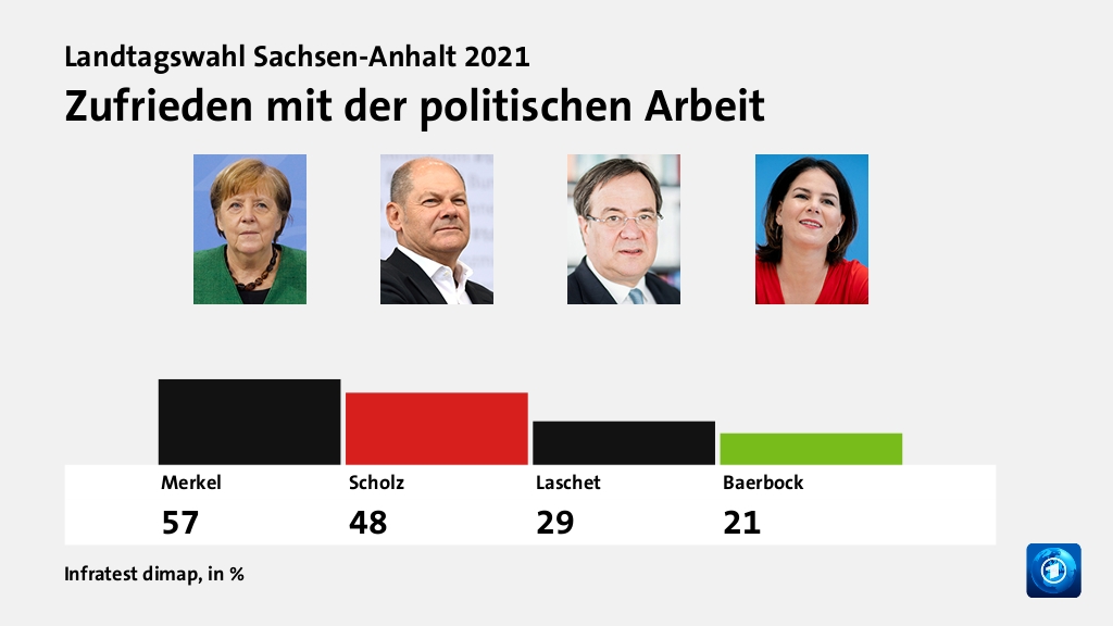 Beeinflusste die Bundespolitik das Ergebnis?