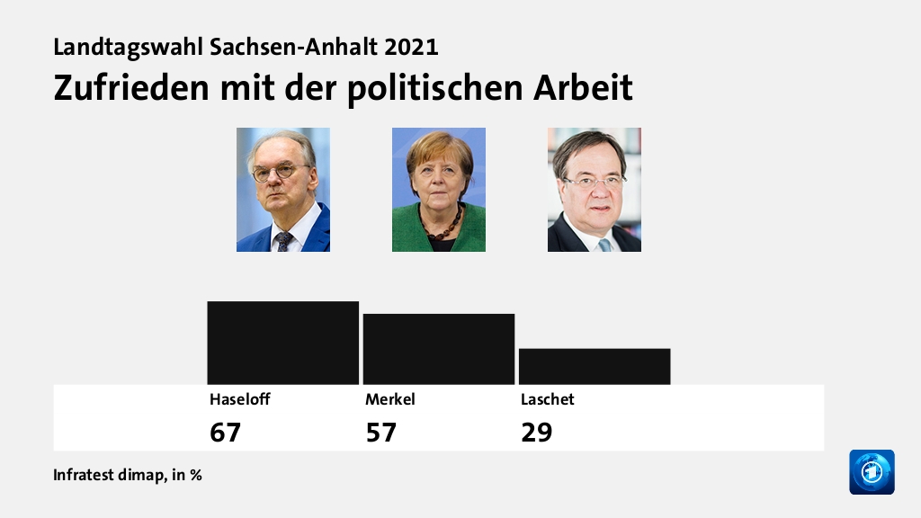 Beeinflusste die Bundespolitik das Ergebnis?