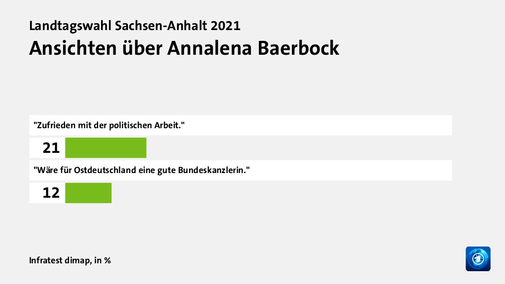 Beeinflusste die Bundespolitik das Ergebnis?