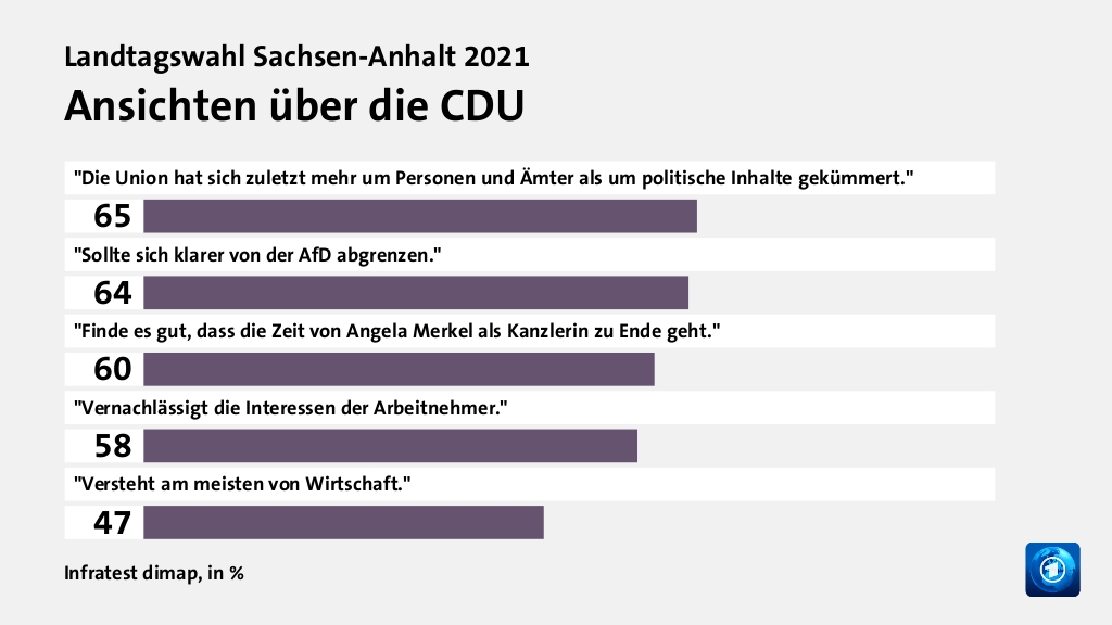 Wer wählte die CDU - und warum?