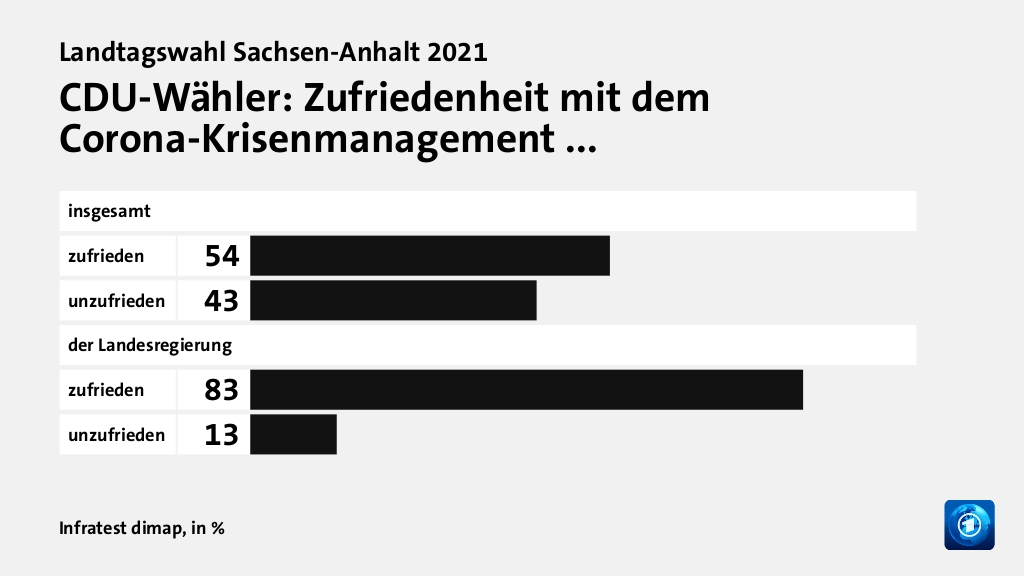 Wer wählte die CDU - und warum?