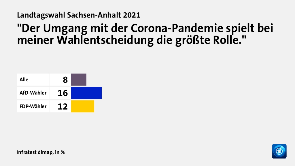 Wie wird die Corona-Politik beurteilt?