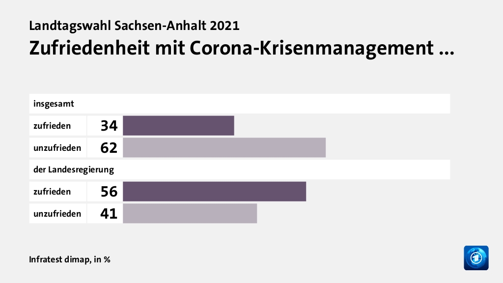 Wie wird die Corona-Politik beurteilt?