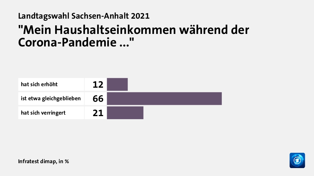 Wie wird die Corona-Politik beurteilt?