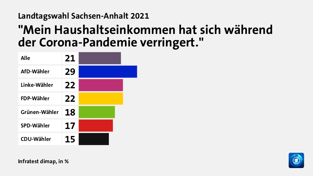 Wie wird die Corona-Politik beurteilt?