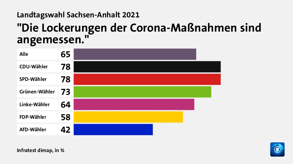 Wie wird die Corona-Politik beurteilt?