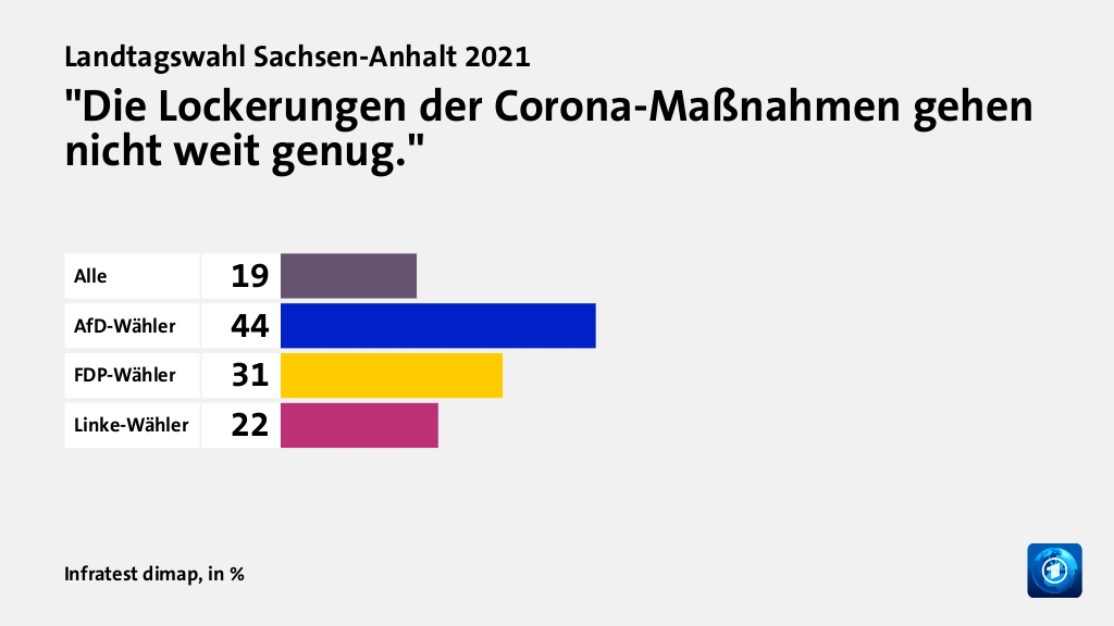 Wie wird die Corona-Politik beurteilt?