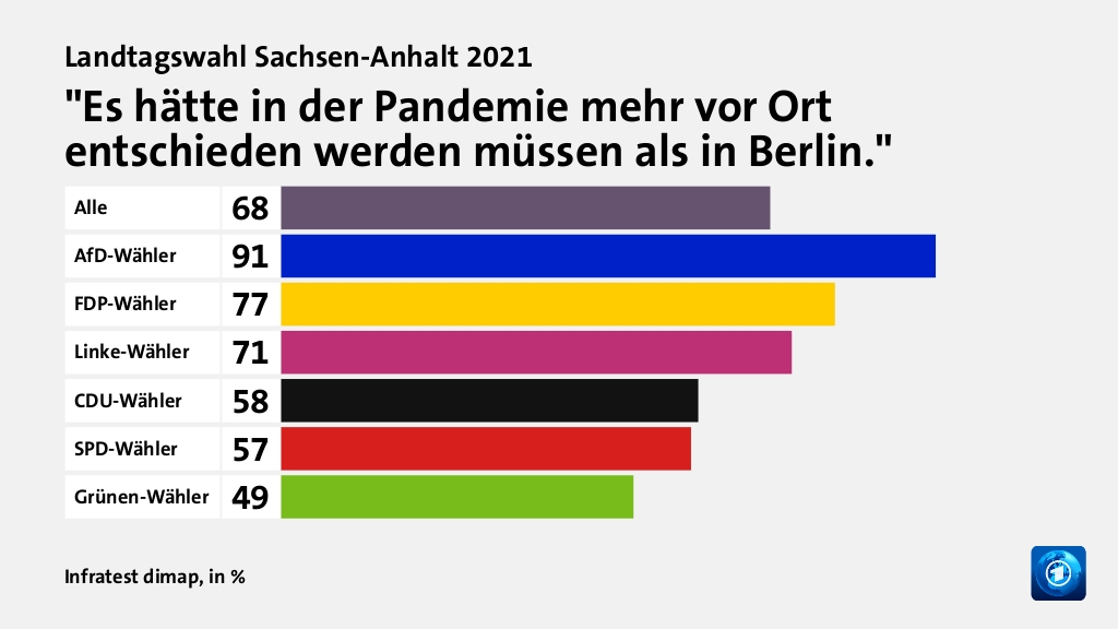 Wie wird die Corona-Politik beurteilt?