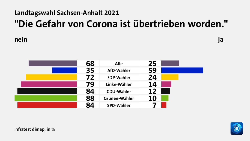 Wie wird die Corona-Politik beurteilt?