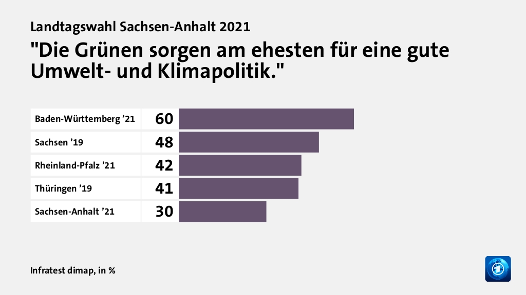 Wer wählte die Grünen - und warum?