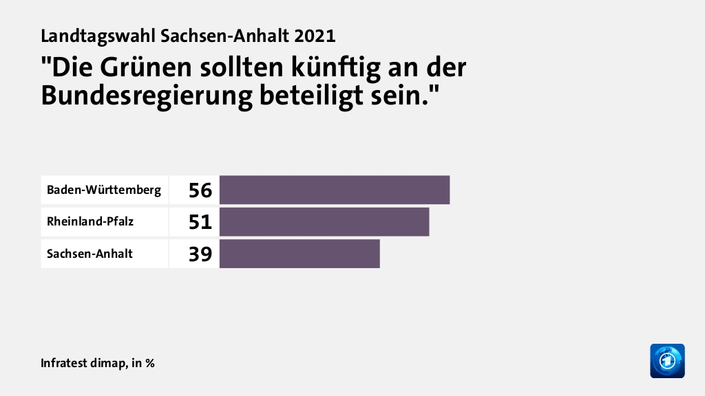 Wer wählte die Grünen - und warum?