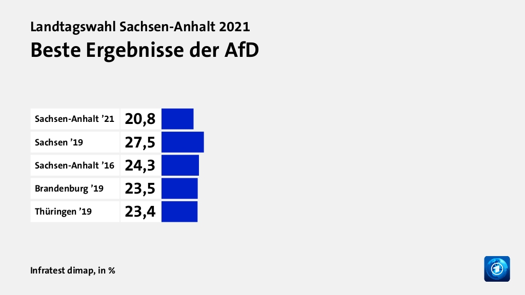 Rekorde und Tiefpunkte der Parteien