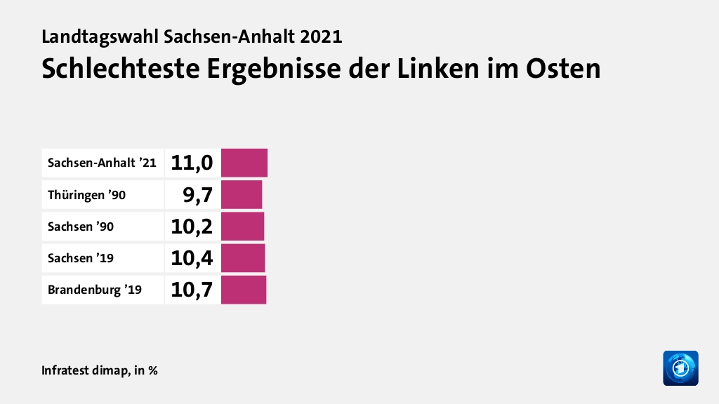 Rekorde und Tiefpunkte der Parteien