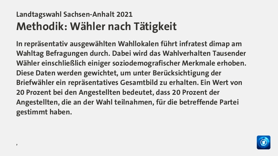 Endgültiges Ergebnis,  : CDU 37,1; AfD 20,8; Linke 11,0; SPD 8,4; Grüne 5,9; FDP 6,4; FW 3,1; Andere 7,3; Quelle: Landeswahlleiterin