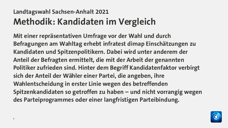 Endgültiges Ergebnis,  : CDU 37,1; AfD 20,8; Linke 11,0; SPD 8,4; Grüne 5,9; FDP 6,4; FW 3,1; Andere 7,3; Quelle: Landeswahlleiterin