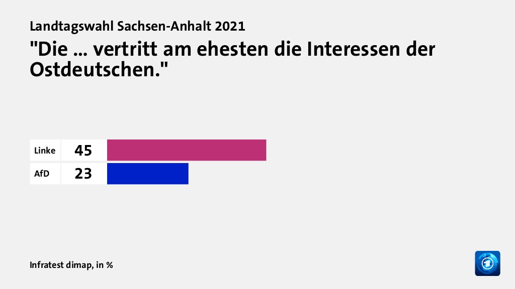 Welche Rolle spielten Ost-West-Fragen?