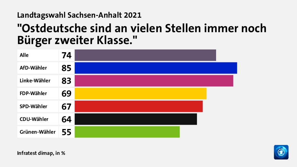 Welche Rolle spielten Ost-West-Fragen?