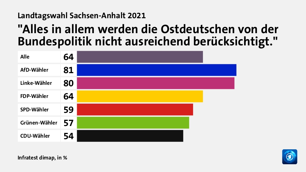 Welche Rolle spielten Ost-West-Fragen?