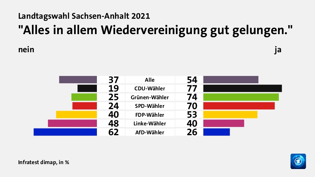 Welche Rolle spielten Ost-West-Fragen?