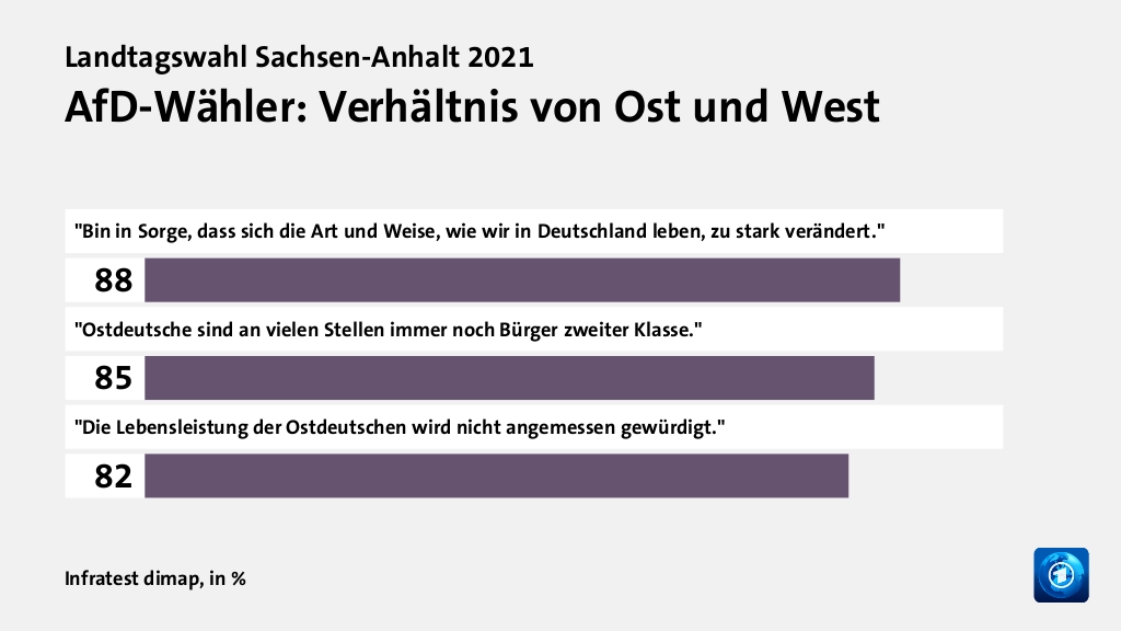 Welche Rolle spielten Ost-West-Fragen?