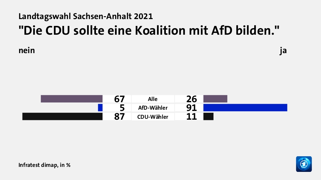 Wie wird die Landesregierung beurteilt?