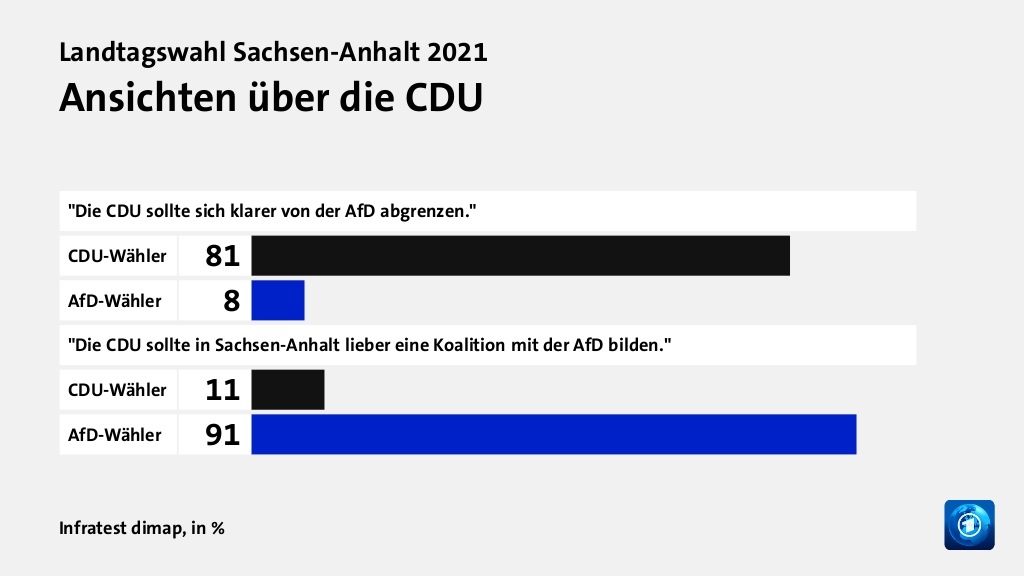 Wie wird die Landesregierung beurteilt?