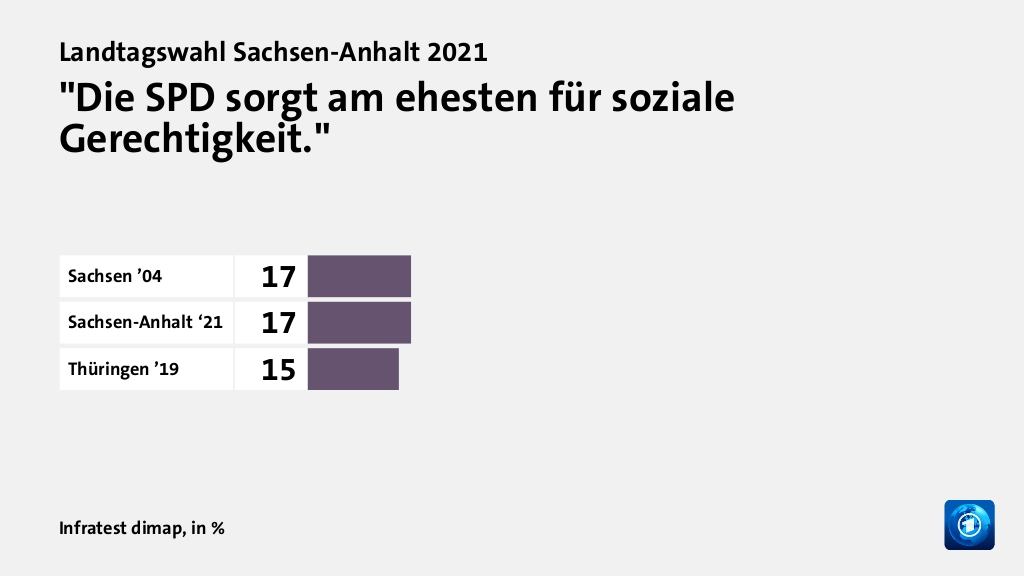 Wer wählte die SPD - und warum?