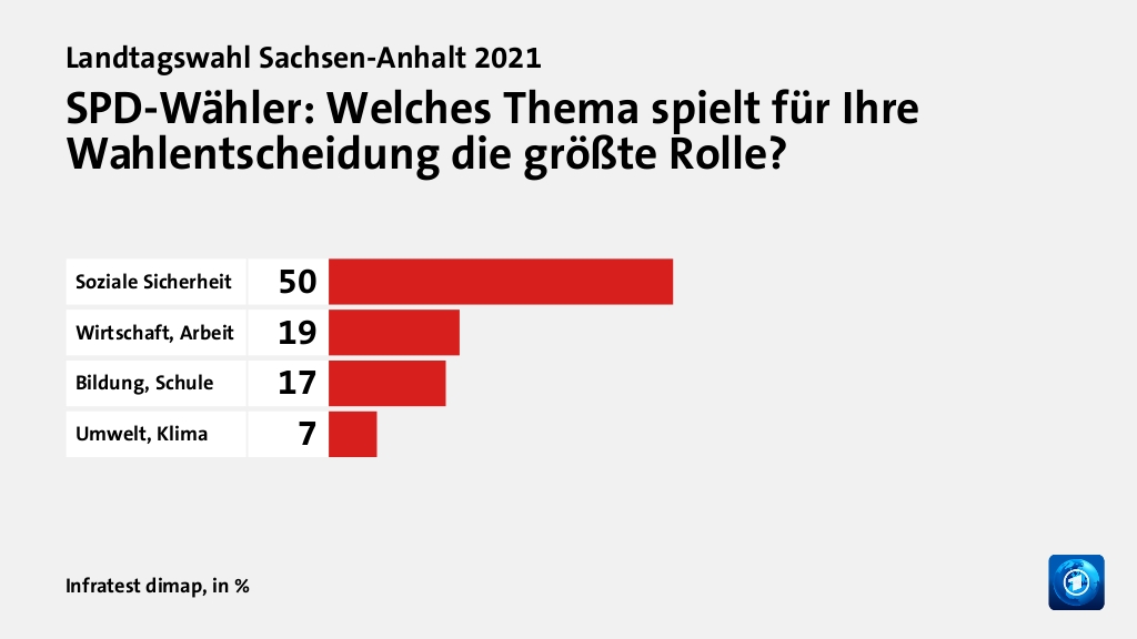 Welche Themen entschieden die Wahl?