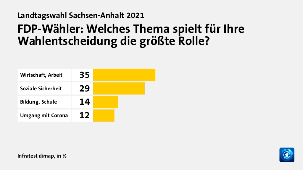 Welche Themen entschieden die Wahl?