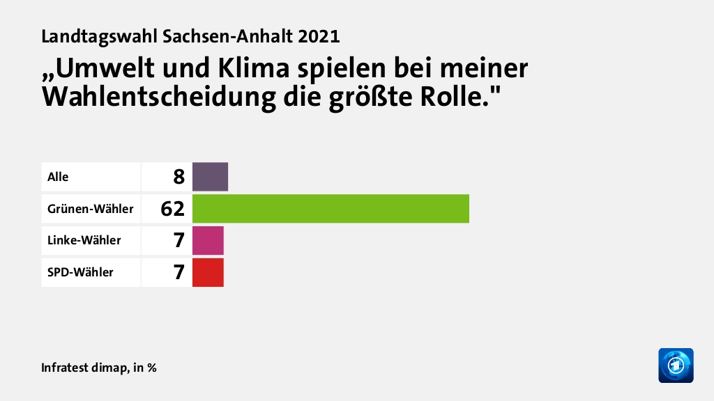 Welche Themen entschieden die Wahl?