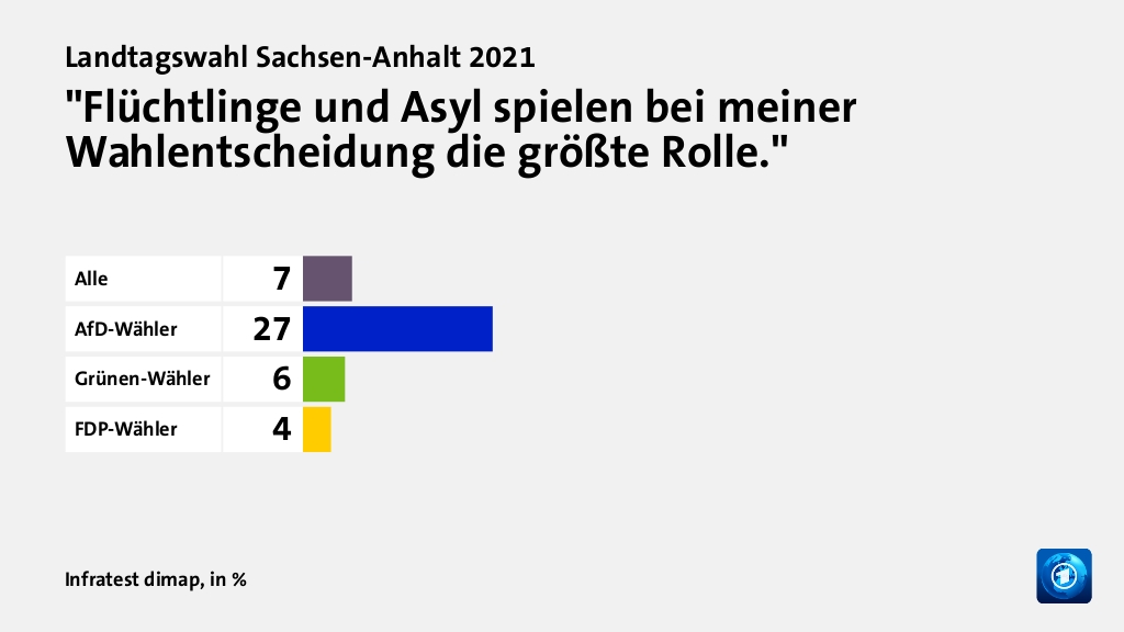 Welche Themen entschieden die Wahl?