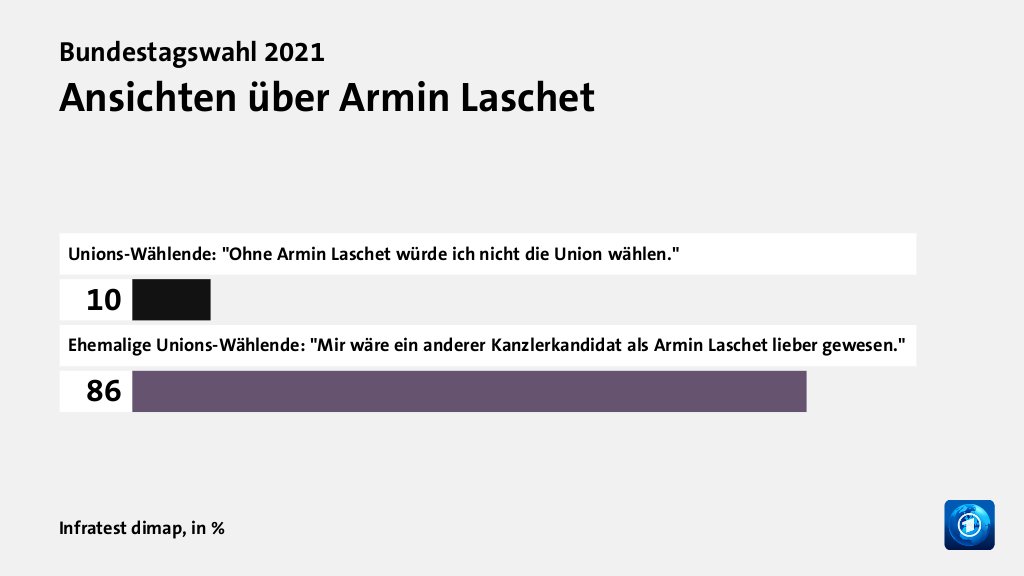 Wer wählte die CDU - und warum?