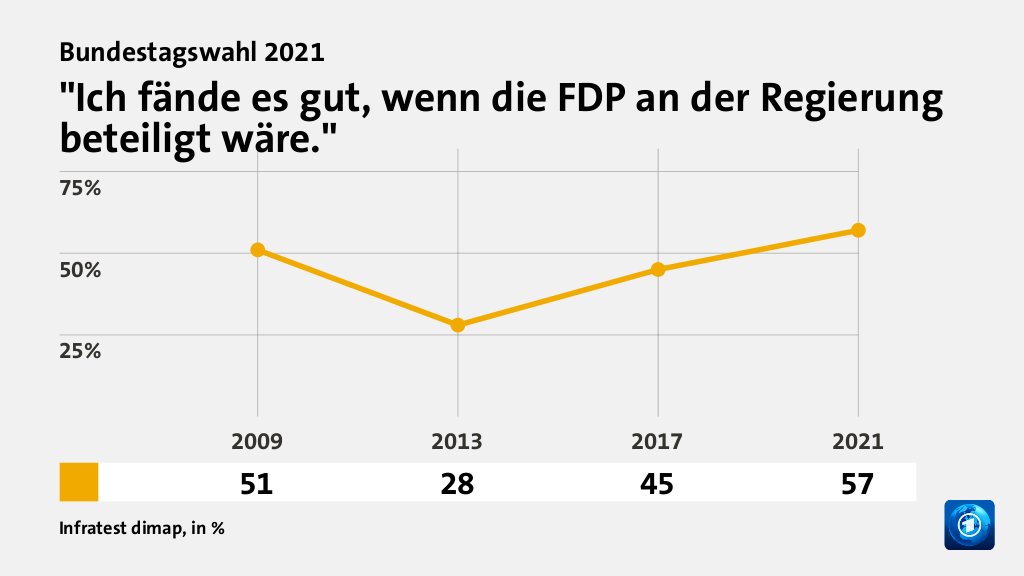 Welche Koalition wollen die Wählenden?