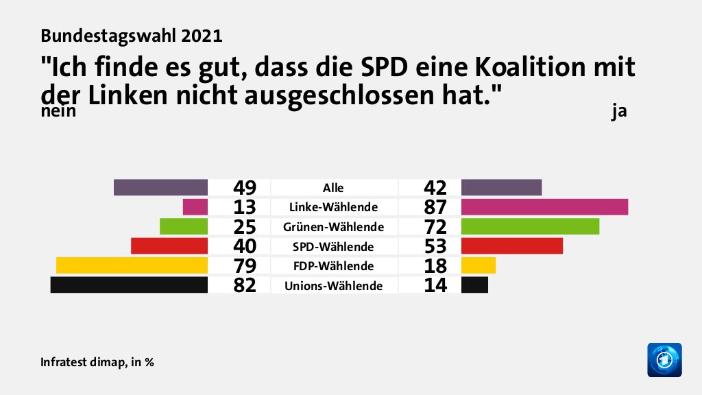 Wer wählte die SPD - und warum?