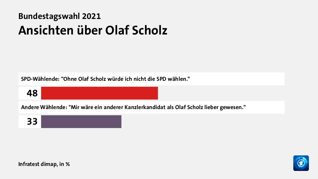 Wer wählte die SPD - und warum?