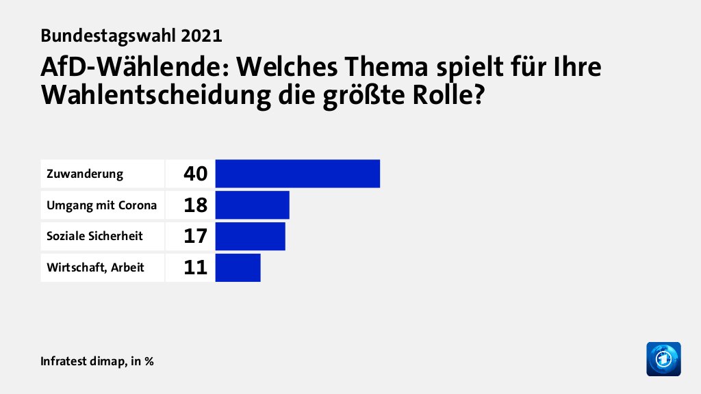 Welche Themen entschieden die Wahl?