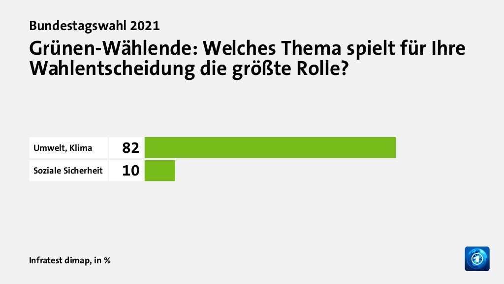 Welche Themen entschieden die Wahl?