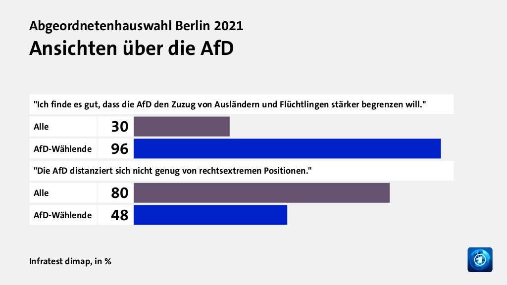 Wer wählte die AfD - und warum?